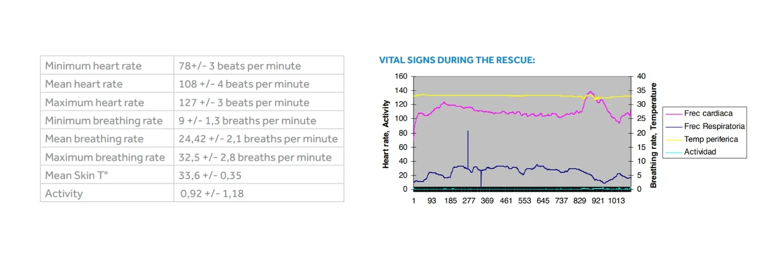 Physiological Status Monitoring-05