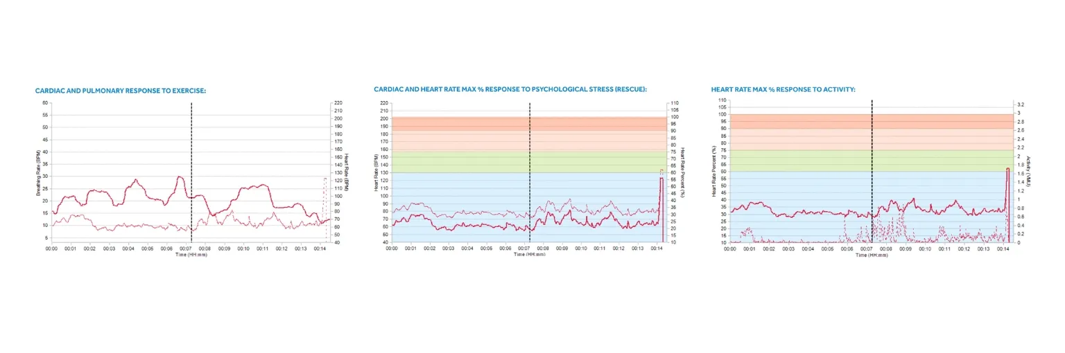 Physiological Status Monitoring-03
